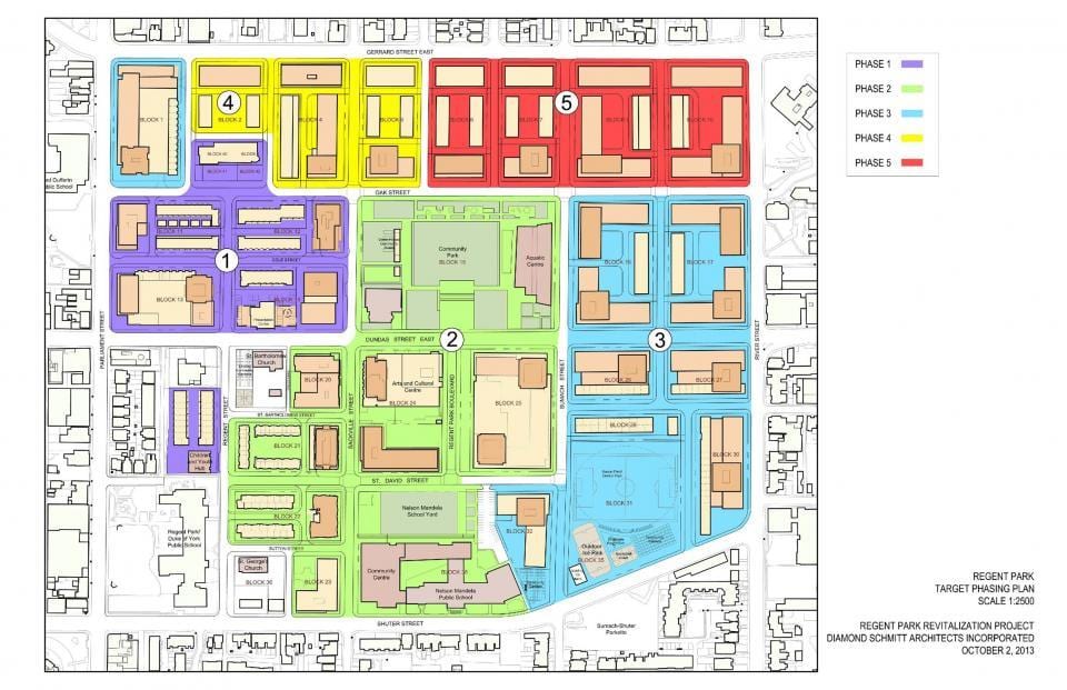 Kartes Atjaunošanu plānu, Regent Park Toronto