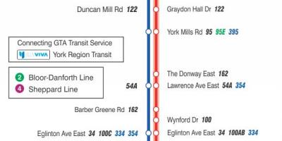 Karte TTC 25 Don Mills autobusu maršrutā Toronto